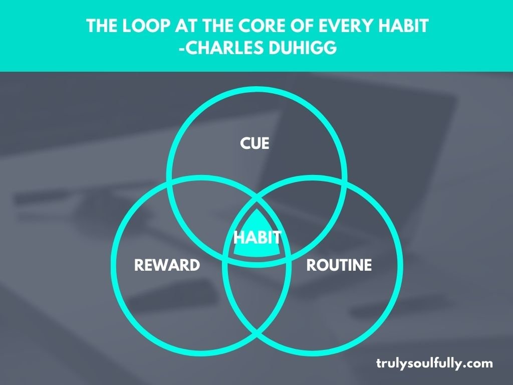 how-to-form-a-new-habit.jpg